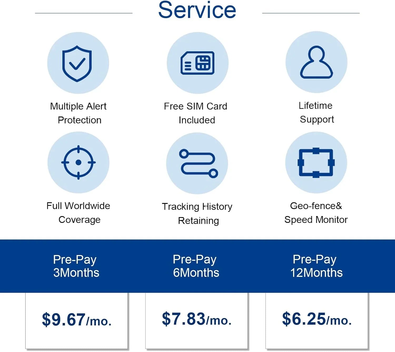 Smart Pet Tracker with App